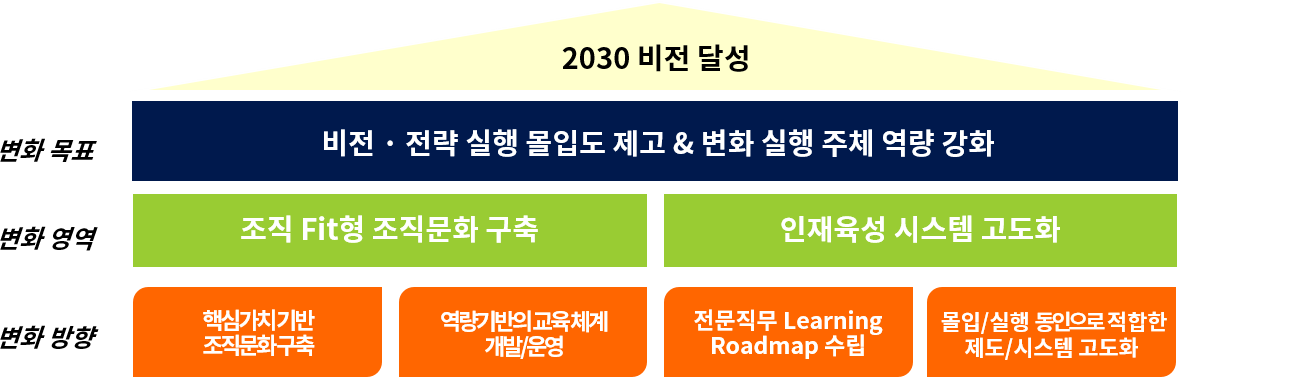 2030 비전 달성 이미지