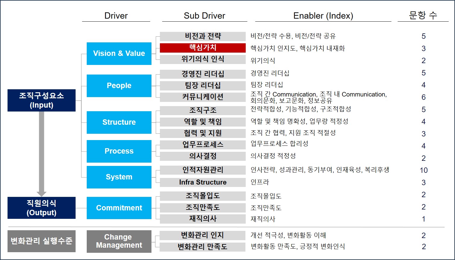 조직진단 이미지