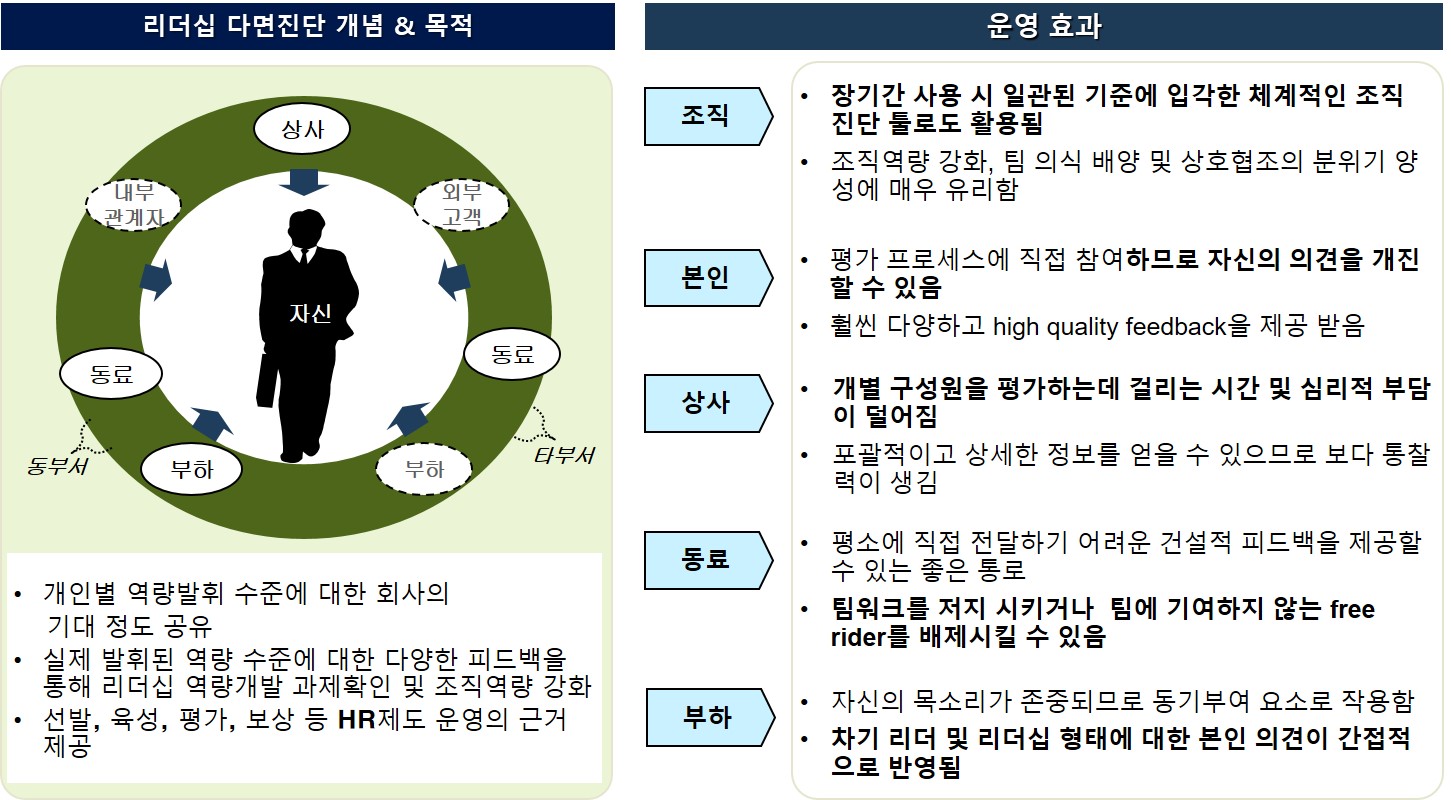 리더십 진단 이미지