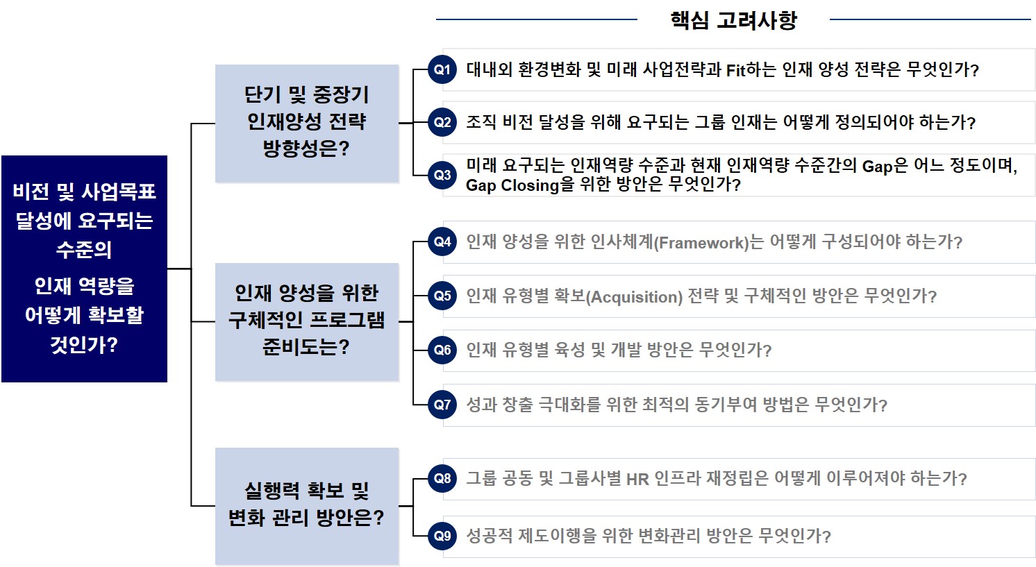 인재육성 (HRD) 이미지