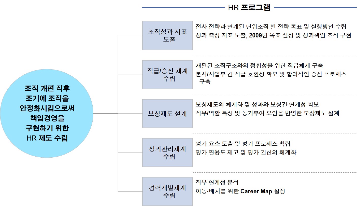 HR제도 운영 최적화 이미지
