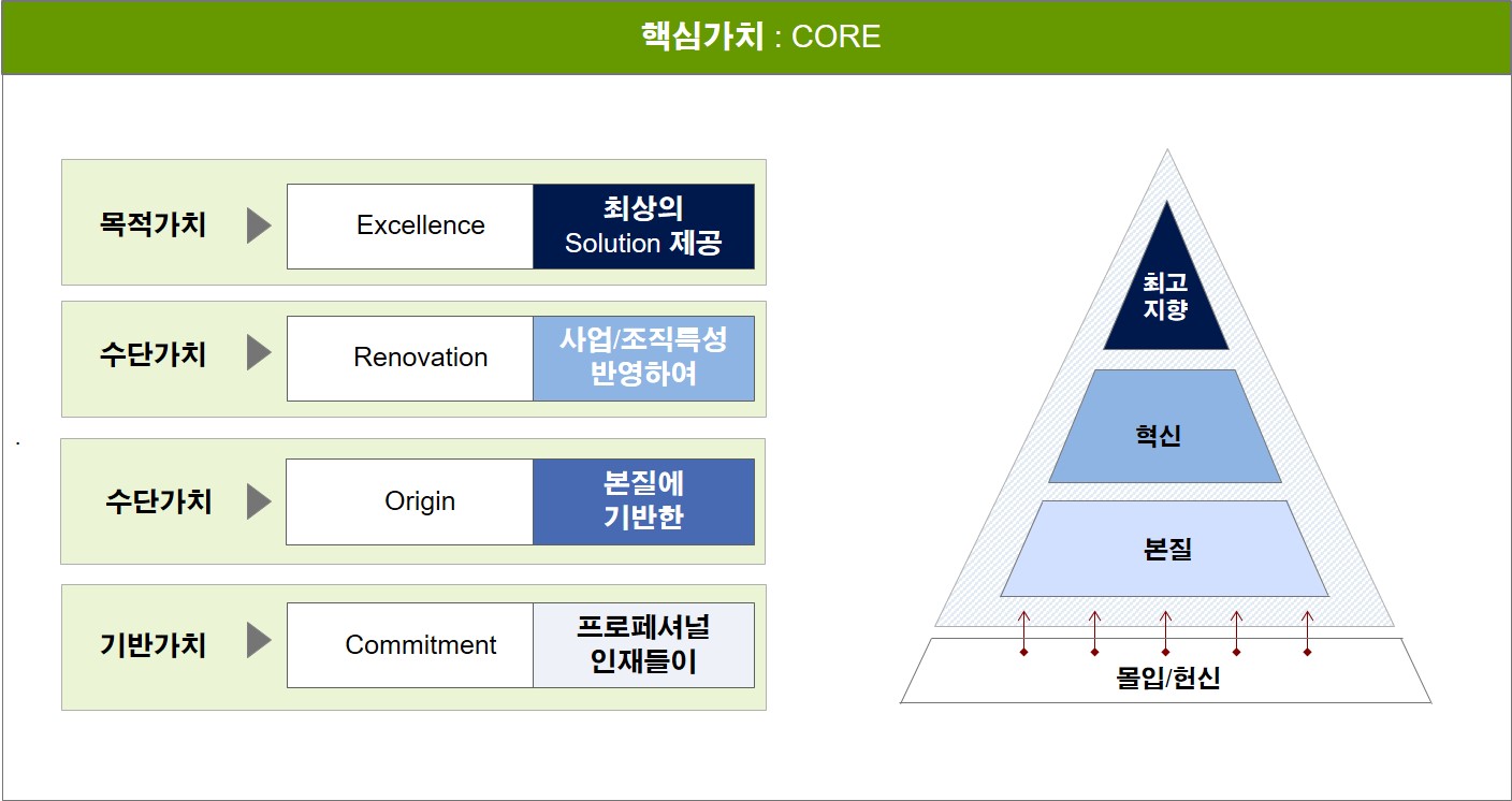 핵심가치 : CORE